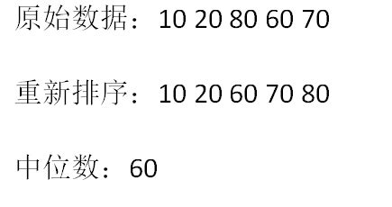 111中位數|中位数